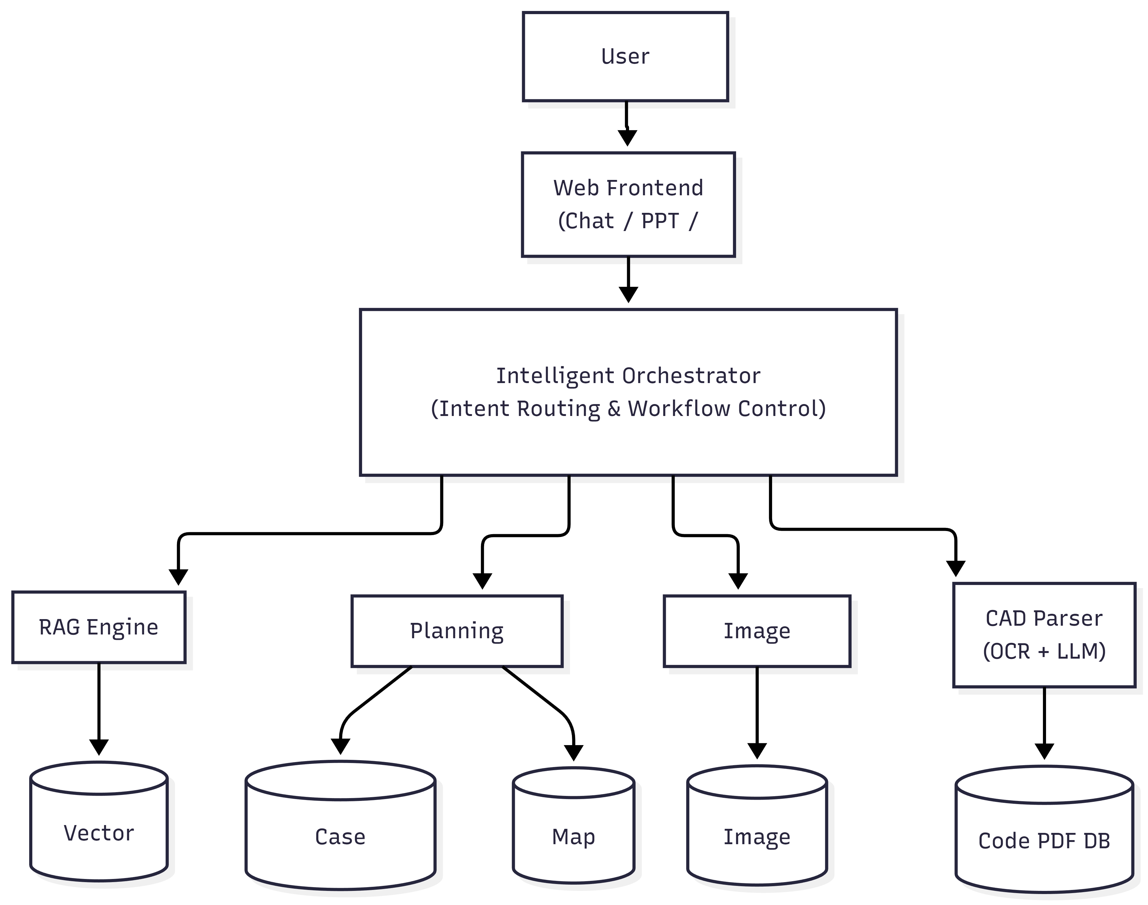 System Architecture