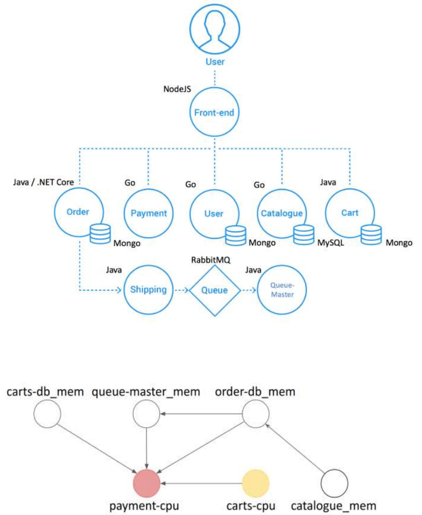 Application Example