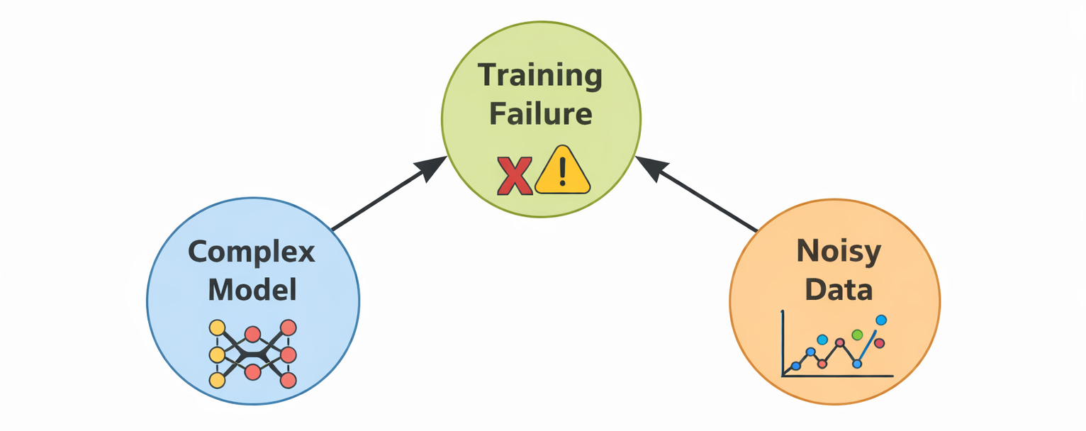 Complex Causal Network